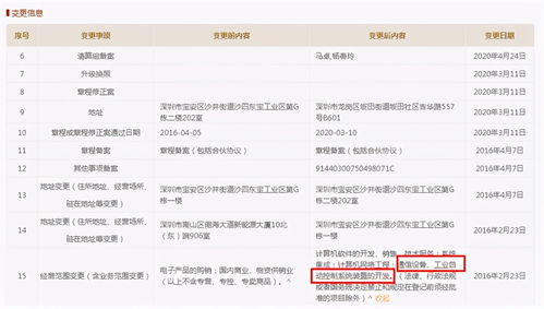 迅捷興IPO募資疑云 重復補流被指“圈錢”，軟件開發與技術服務項目備案存疑