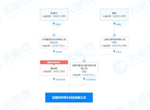 愛奇藝投資炒雞牛科技，加碼動漫游戲開發與技術服務新領域
