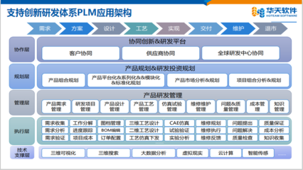 華天軟件PLM助力陜西通家創新研發，開啟企業數字化新征程