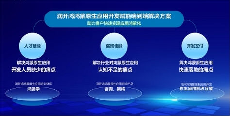 潤開鴻榮膺華為HarmonyOS開發服務商，攜手潤和軟件共拓鴻蒙生態新篇章