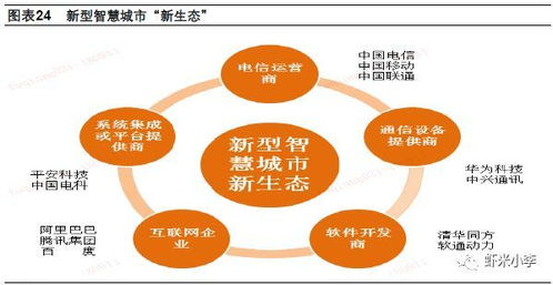 信息服務賦能 我國新型智慧城市發展現狀下的軟件開發與技術服務業