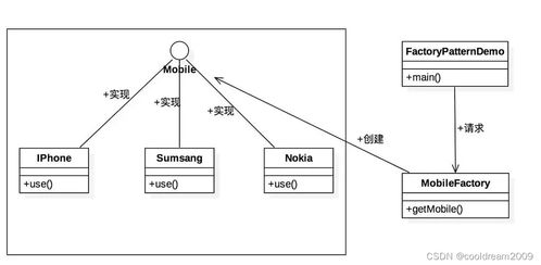 軟件設計模式系列之四 簡單工廠模式詳解與應用