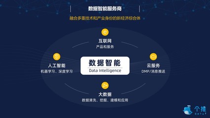 每日互動成立十周年 奔向數(shù)據智能新十年，互聯(lián)網數(shù)據服務再升級