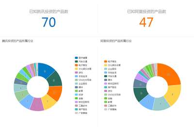數(shù)據可視化揭示 騰訊與阿里的帝國式擴張如何重塑中國互聯(lián)網