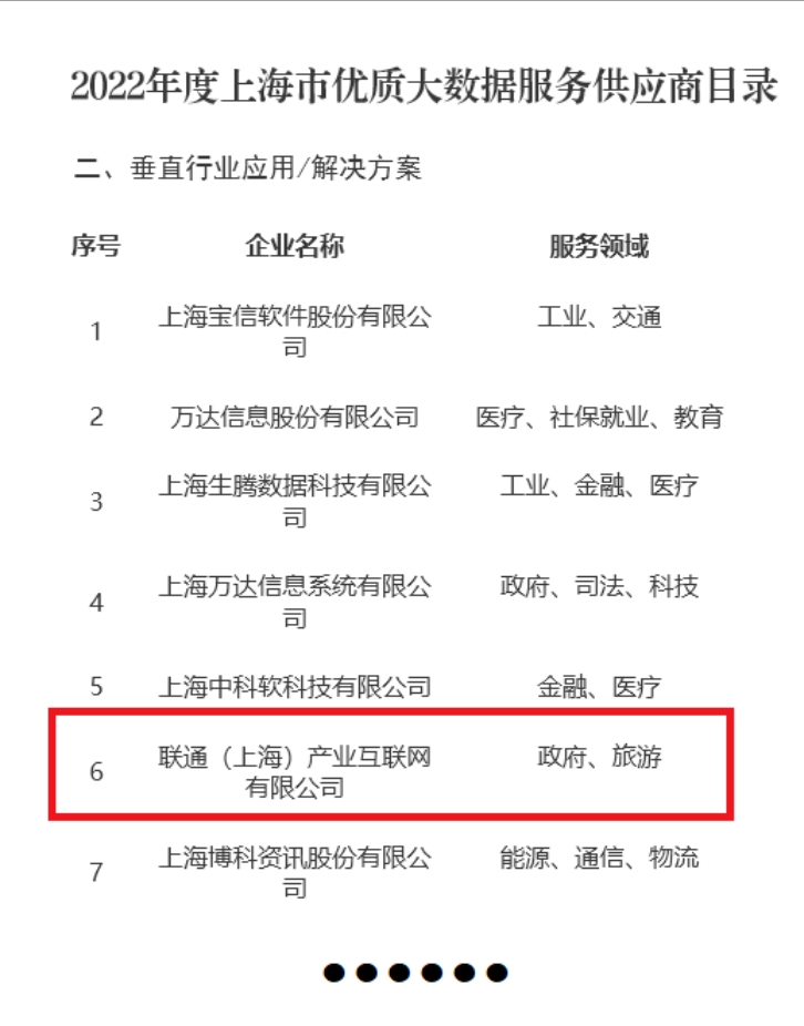 聯(lián)通（上海）產業(yè)互聯(lián)網入選2022年度上海市優(yōu)質大數(shù)據服務供應商目錄 助推互聯(lián)網數(shù)據服務新高度